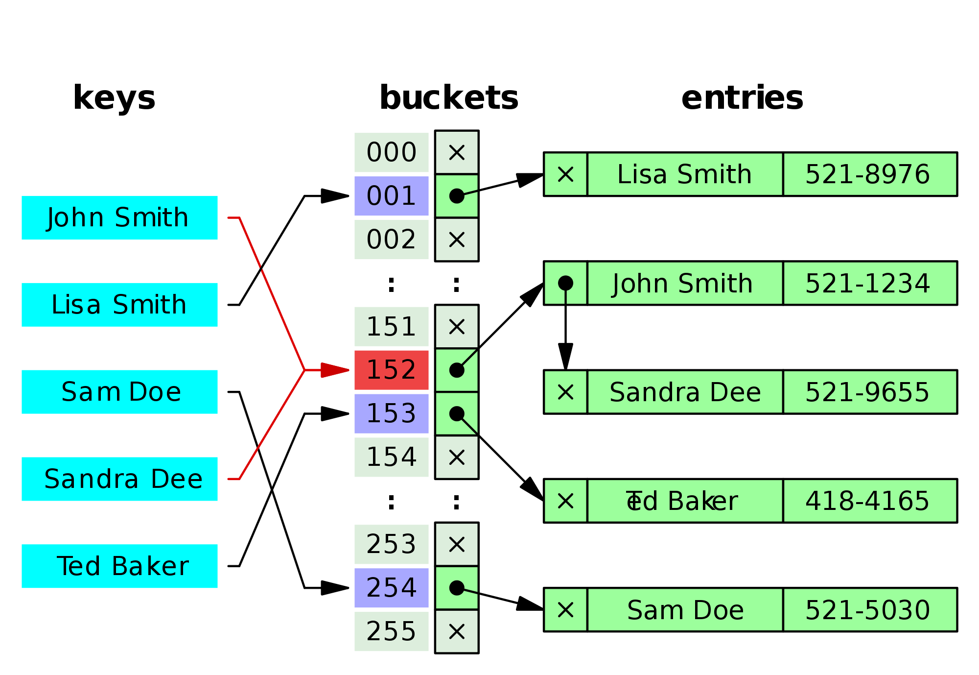 /img/Hash_table.png