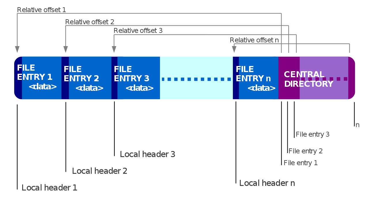 /img/ZIP-64_Internal_Layout.png